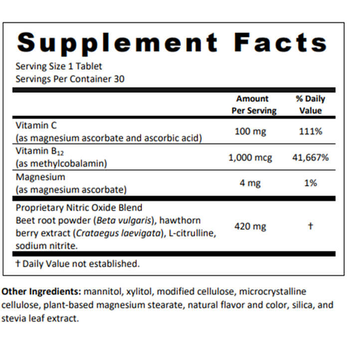 Nitric Oxide Levels Jump 200% Higher In Just 20 Minutes