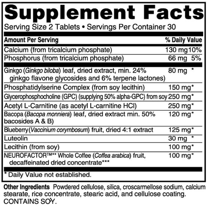 Advanced Memory Formula